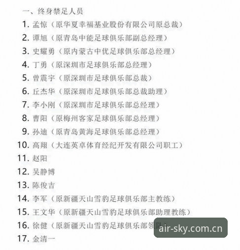 资深用户分享：足协第三批禁足名单解读，天空体育平台带你深度了解足球圈整顿